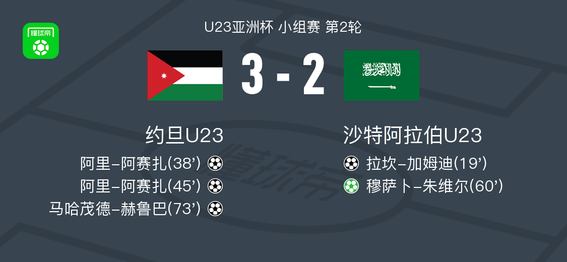 世界杯官方直播客户端下载入口-约旦U23 3-2逆转沙特阿拉伯U23，阿里-阿赛扎双响，马哈茂德-赫鲁巴建功